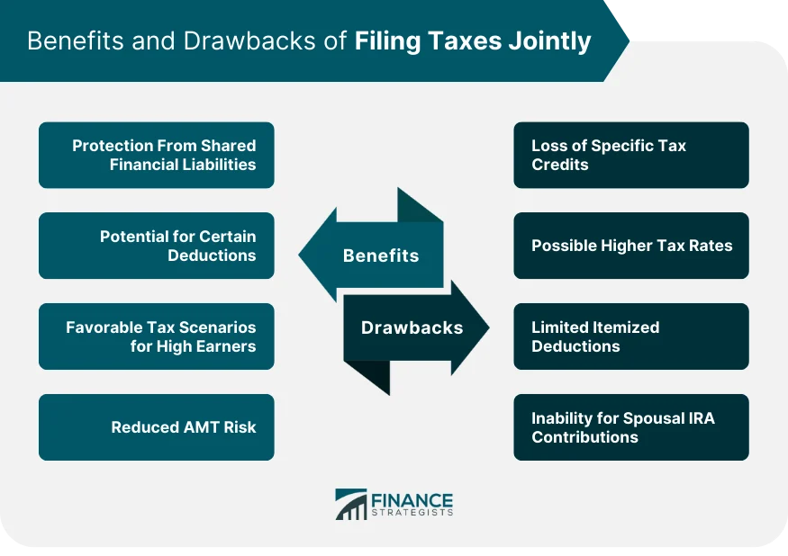 Benefit of selecting MFJ vs single status – tax filing.
